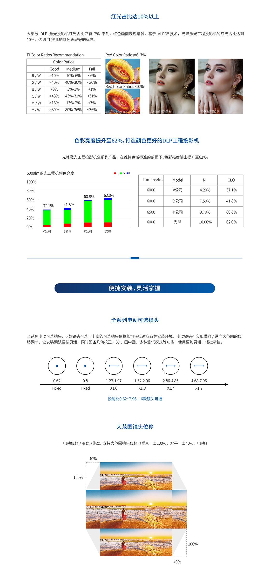 F系列_(3in1)(网页版)_02.jpg